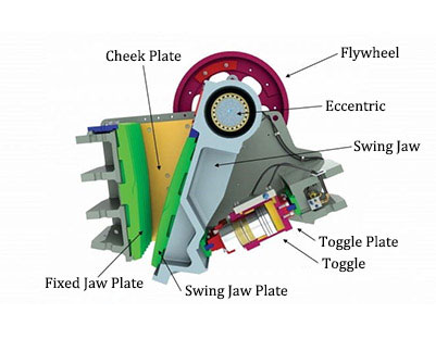 Jaw Crusher Cheek plate/Toggle plate Jaw Crusher Cheek plate/Toggle plate