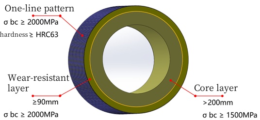 Sửa chữa bề mặt con lăn