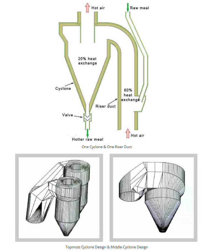 Linh kiện thay thế của bộ gia nhiệt trước
