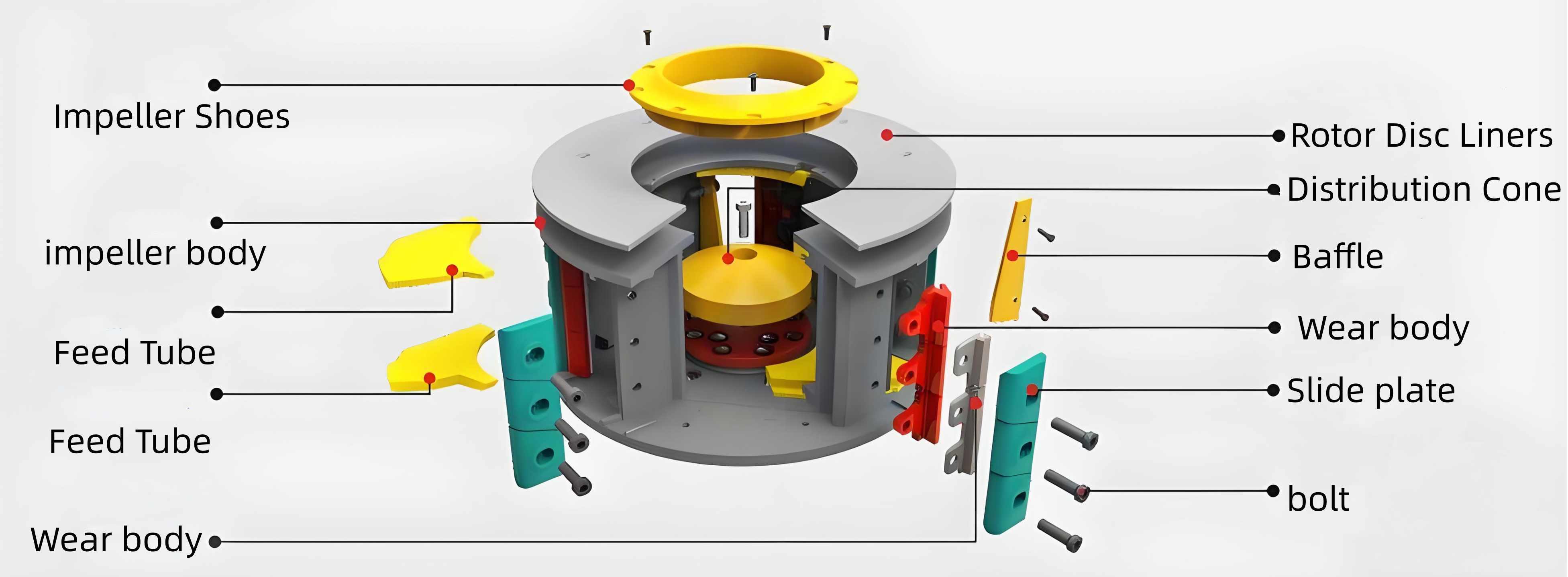 Rotor máy nghiền VSI